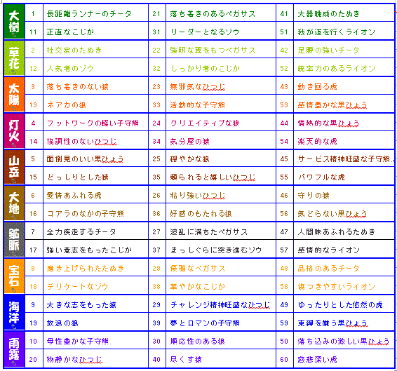 なキャラ でマネープランにプラスa 15年 第11回