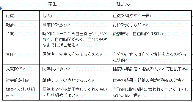 大学教員が語る 就職活動で身につけておきたいことはズバリこれ 社会人基礎力を知り その礎である 敬語 の使い方をみにつけよう 15年 第3回